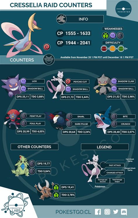 Palkia weakness pokémon go