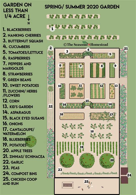Quarter-Acre Garden Plans 2020 - The Seasonal Homestead