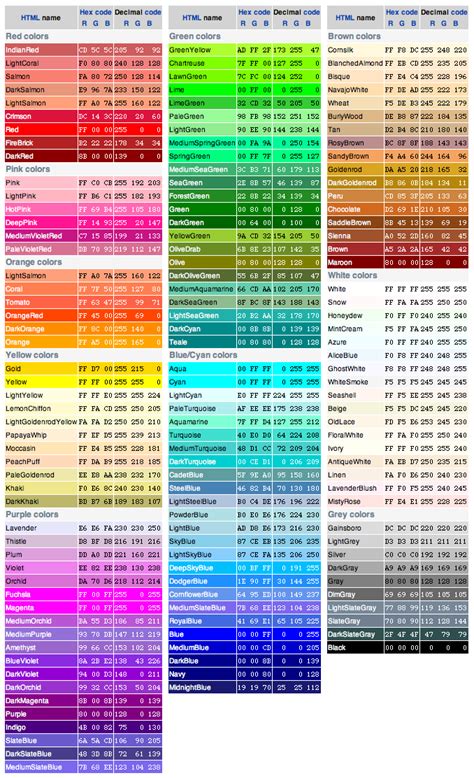 Colour Theory Hexadecimal Color Color Names Chart Hex Color Palette
