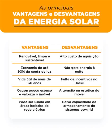 Energia Solar Fotovoltaica Vantagens E Desvantagens Hot Sex Picture