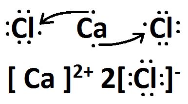 Calcium Electron Dot Diagram