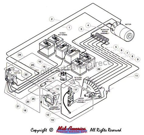 The diagram provides visual according to previous, the lines at a 48 volt golf cart wiring diagram represents wires. Pin on Electric golf cart