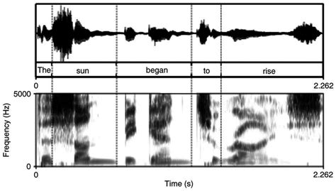 Waveform And Spectrogram Of The Utterance The Sun Began To Rise The