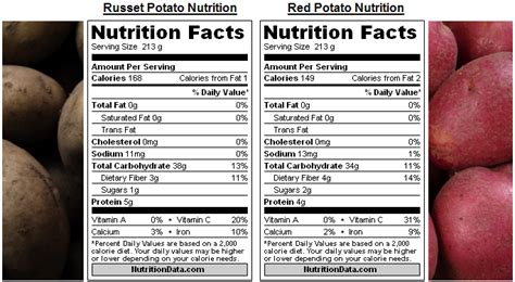 Feb 04, 2008 · there are 153 calories in 1 medium red potato (flesh and skin). The Brown Russet Potato vs. The Red Potato • The Cooking Dish