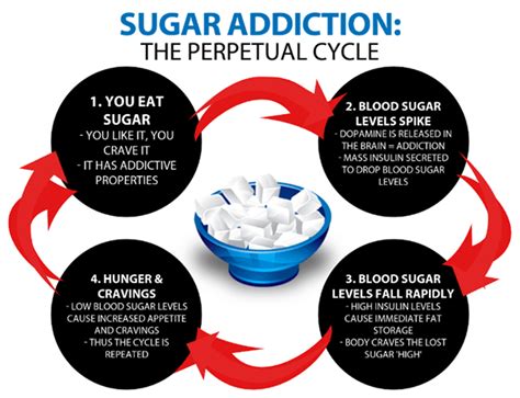 How To Stop Eating Sugar In 4 Steps