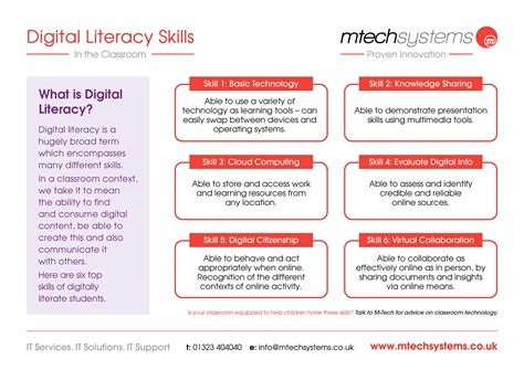 Literacy skills in english what is literacy? Digital Literacy Skills in the Classroom | Education ...