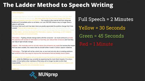 Lesson 4 Writing Your Opening Speech — Munprep