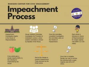 A process flow diagram is key to the development and management of an industrial production process. Peaches and Mints | Educating for Democracy