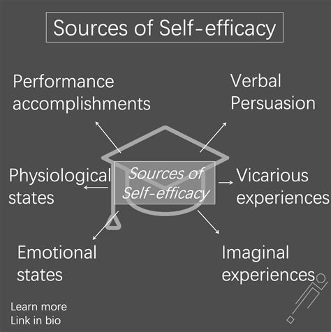 Self Efficacy Is An Essential Skill For High Performance These Are