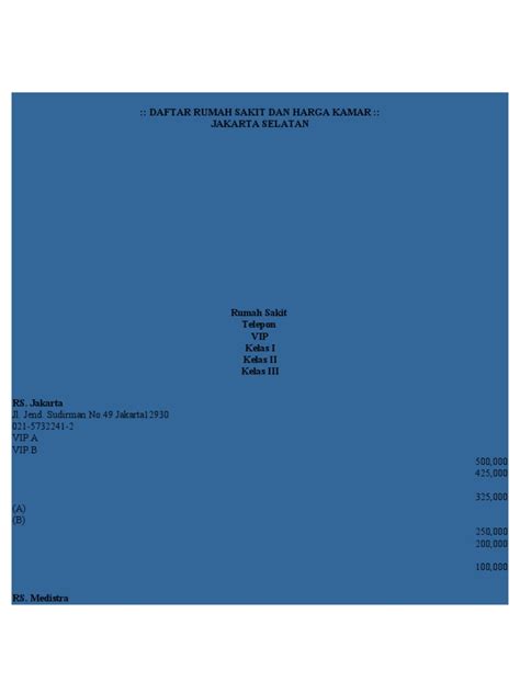 Harga rumah minimalis modern dan sederhana tahun ini. Daftar Rumah Sakit Dan Harga Kamar