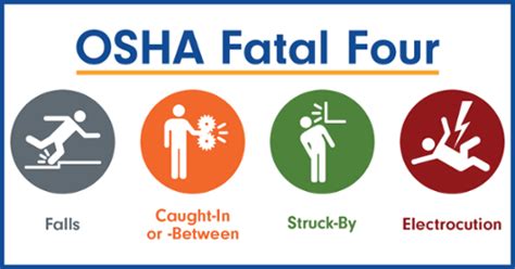 Oshas “fatal Four” The Leading Causes Of Death In The Construction