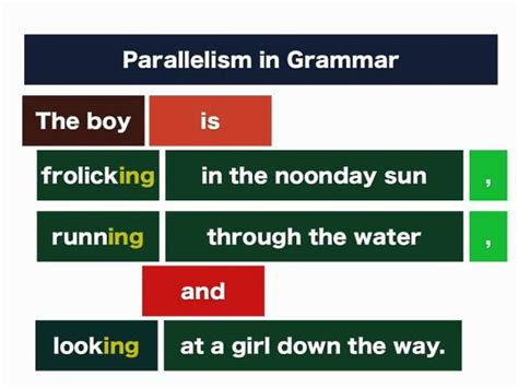 Parallelism · English Grammar Exercise Intermediate Level Bitgab