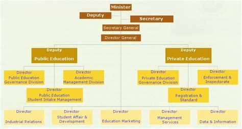 Education malaysia collects your personal data to enable any requests arising from this submission to be processed, including contacting you to. Higher Education in Malaysia
