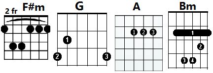 We did not find results for: Heal The World Guitar Chords - Original Version Guitar ...