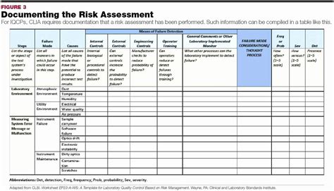 Physical Security Risk Assessment Template Awesome Template Risk