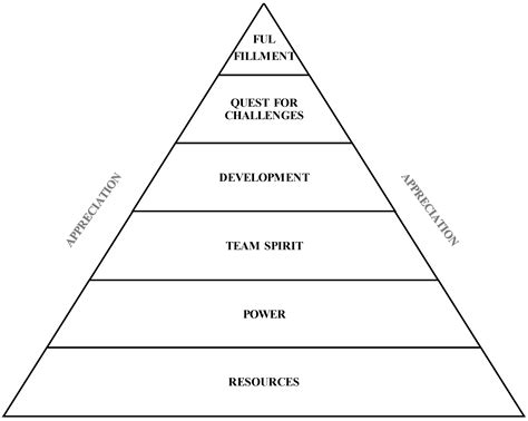 Social Sciences Free Full Text A New Military Hierarchy Of Needs Model