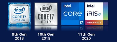 Intel Nomenclature What Do Intel Processor Numbers Mean