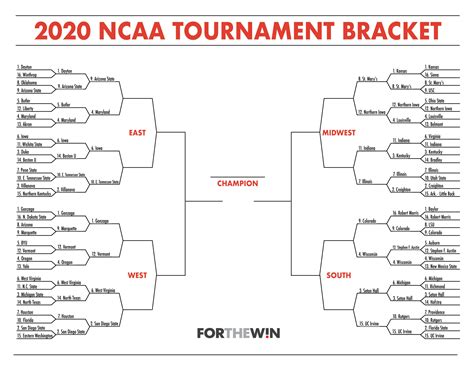 2020 Ncaa Tournament Bracket Vote In The Sweet 16