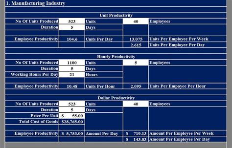 Calculating productivity requires understanding the key indicators vital to any particular job position and establishing methods to track activity. Download Employee Productivity Calculator Excel Template - ExcelDataPro