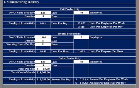 However, asking employees for updates at the end of the day can serve as a motivator. Download Employee Productivity Calculator Excel Template - ExcelDataPro