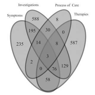 From hiv care delivery to hepatitis c virus testing…travel and tropical medicine…and infection surveillance, prevention, and control, infectious. (PDF) An Ontology to Improve Transparency in Case ...