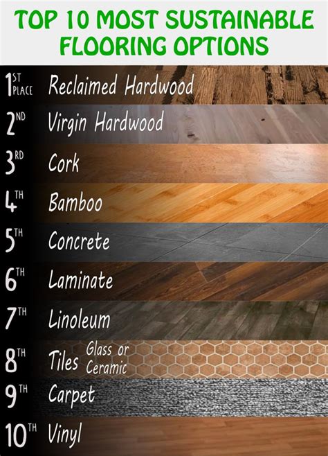 Sustainable Hardwood Flooring Options Flooring Ideas