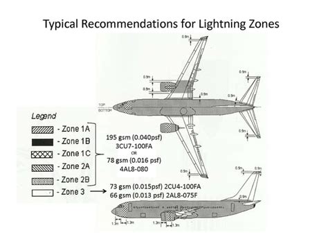 Aerospace Lightning Protection Dexmet