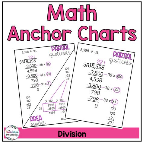 Division Strategy Anchor Chart A Teachers Wonderland