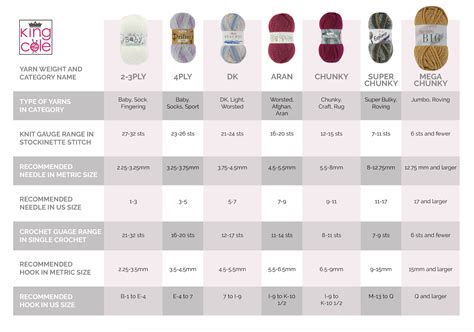 Printable Yarn Weight Chart