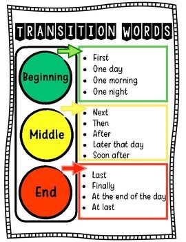 Transition Words Anchor Chart Teaching Resources Tpt