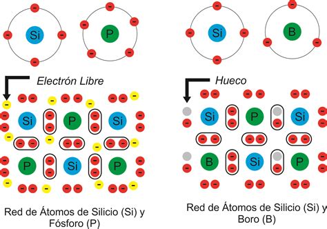 Semicondutores Tipo P E N