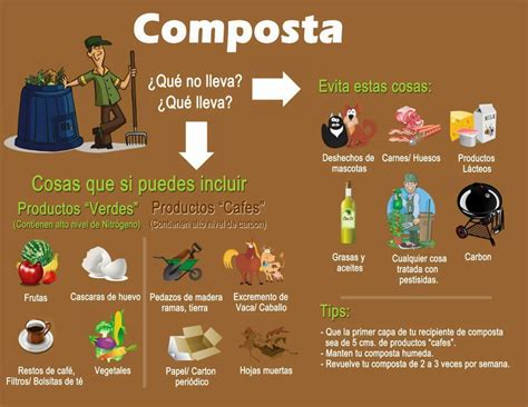 A Poster Describing The Different Types Of Composta And What They Mean