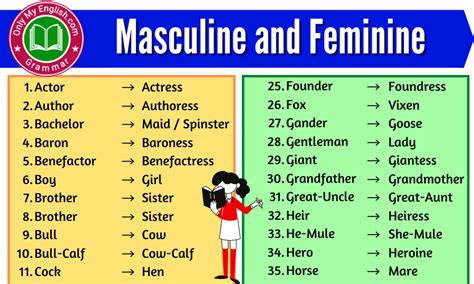Masculine And Feminine Gender List