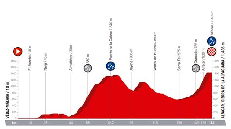 Jun 18, 2021 · españa emocionante recibimiento a busquets en su vuelta a españa el mediocentro del barcelona volvió a la concentración de la selección tras superar el coronavirus y sus compañeros le recibieron así. Vuelta a España 2018: Perfil y recorrido de la etapa 4 ...