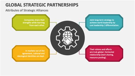 Global Strategic Partnerships Powerpoint Presentation Slides Ppt Template