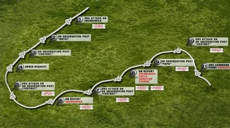From mapcarta, the free map. Srebrenica Mapping Genocide