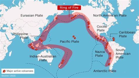 The ring of fire is a major area in the basin of the pacific ocean where a large number of earthquakes and volcanic eruptions occur. The Ring of Fire