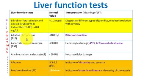LFTs Liver Function Tests Made Easy In Minutes YouTube