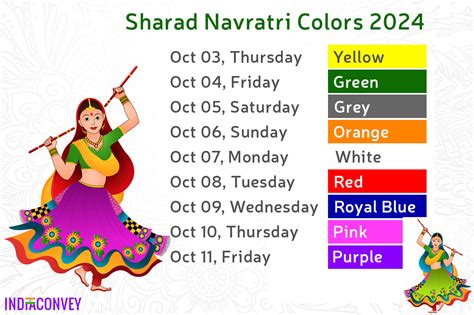 Navratri Dress Colors For Days Genia Jordain