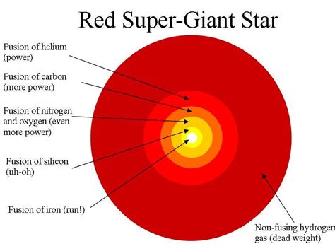 Mysterious Hot Spots Observed In A Cool Red Supergiant