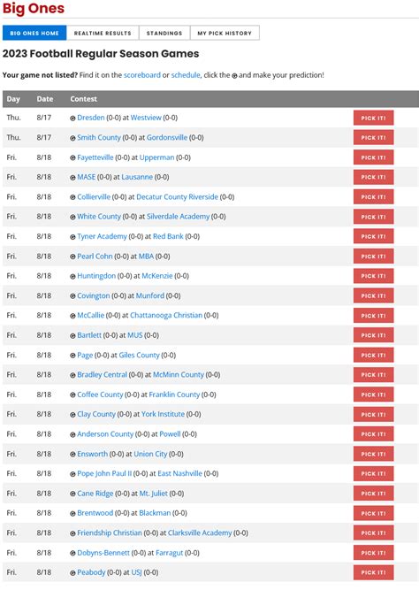 Coach T Message Board