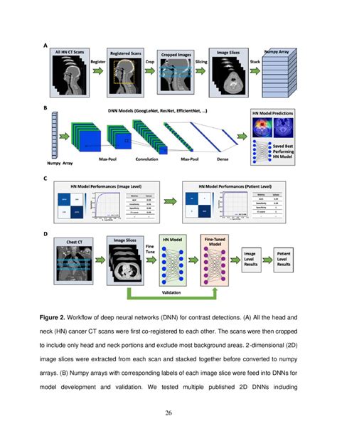 Deep Learning Based Detection Of Intravenous Contrast In Computed
