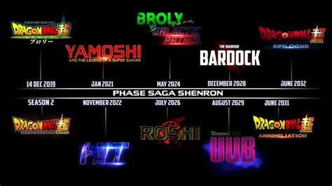 Noted down is the chronology where each movie takes place in the timeline, to make it easier to watch everything in the right order. Dragon Ball Super Phase 1 Timeline! Phase Saga Shenron (Dragon Ball Super Cinematic Universe ...