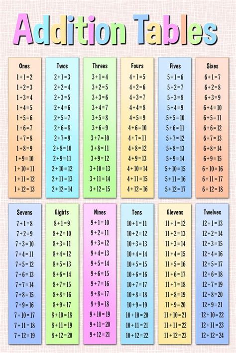 2to20 Table Chart 2 To 20 Free Table Bar Chart