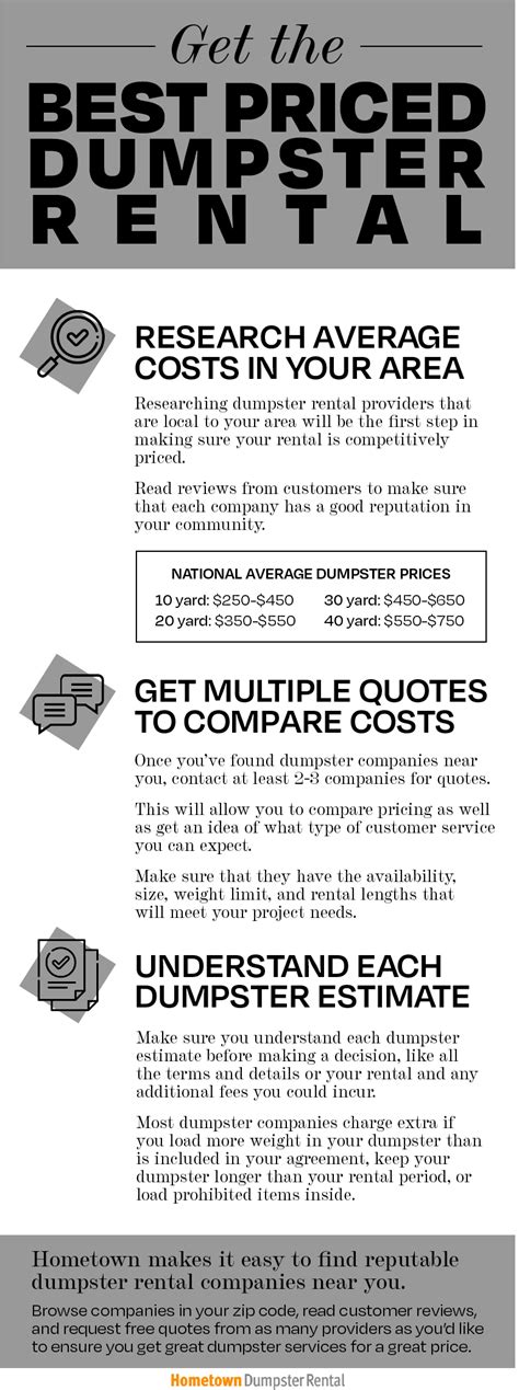 How To Ensure Youre Paying A Competitive Dumpster Rental Price