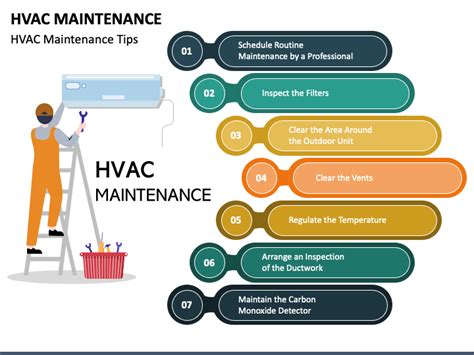 Hvac Maintenance Powerpoint Template Ppt Slides
