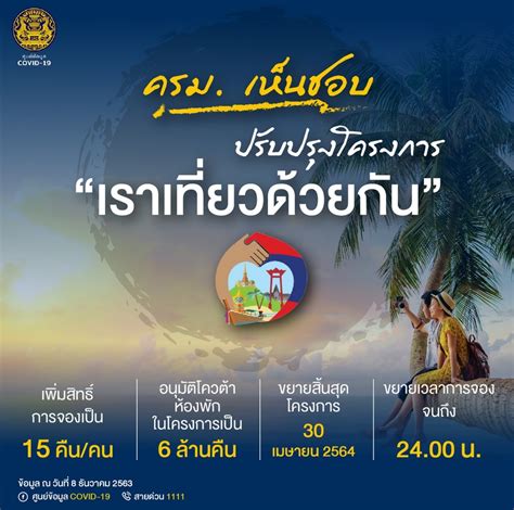 ช่องทางตรวจสอบสิทธิ์ เราชนะ สำหรับผู้มีแอพเป๋าตังแล้ว #คนละครึ่ง #เราเที่ยวด้วยกัน หลังจากที่โครงการเราชนะ เปิดให้ผู้ที่ใช้สิทธิ์ผ่านทา� ปรับใหม่ เราเที่ยวด้วยกัน รอบนี้เพิ่มสิทธิ์เป็น 15 คืน ...