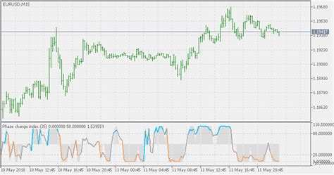Explore the world of forex and cfd trading with free tutorials and other resources. Phase Change Index MT5 Indicator | Forex MT4 Indicators