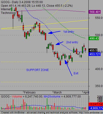 Pimco.com has been visited by 10k+ users in the past month How to improve any stock market strategy - Simple stock ...