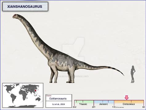 Xianshanosaurus Pictures And Facts The Dinosaur Database